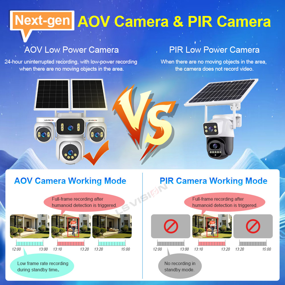 LS VISION 4画面 AOVソーラー監視カメラ 4G  - Home Office Zoom のレビューと価格