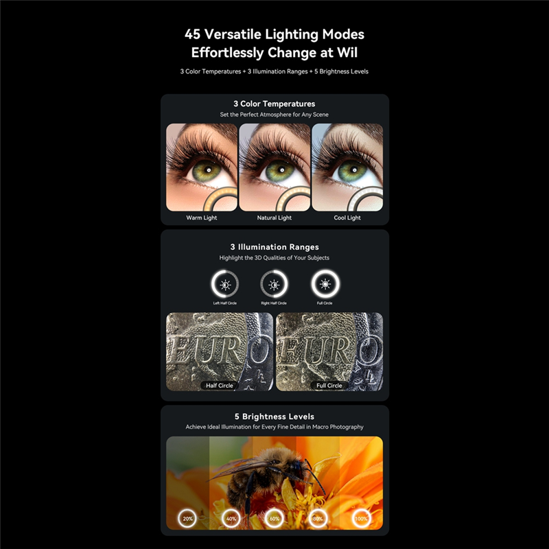 AA60-10-20X ズームマクロレンズ LED 補助光ユ - Zoom Lighting Kit のレビューと価格